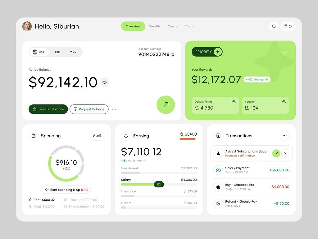 Real-time KPI business analytics dashboard