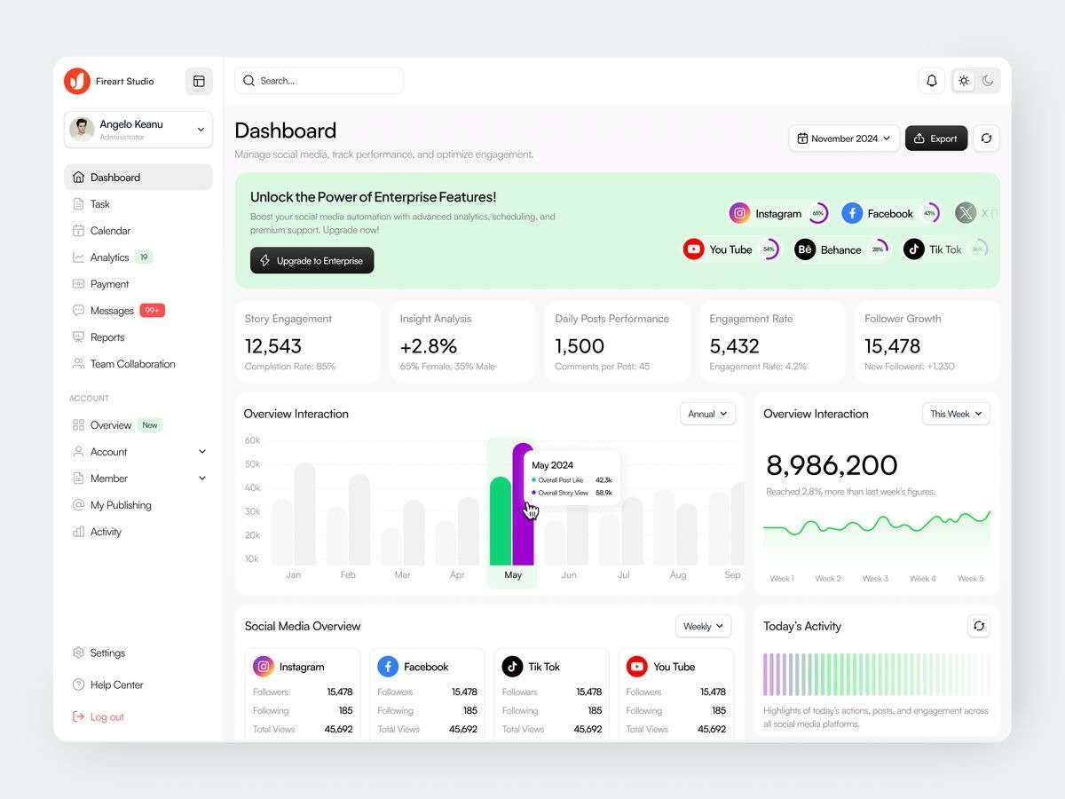 Social media strategy and audience growth dashboard